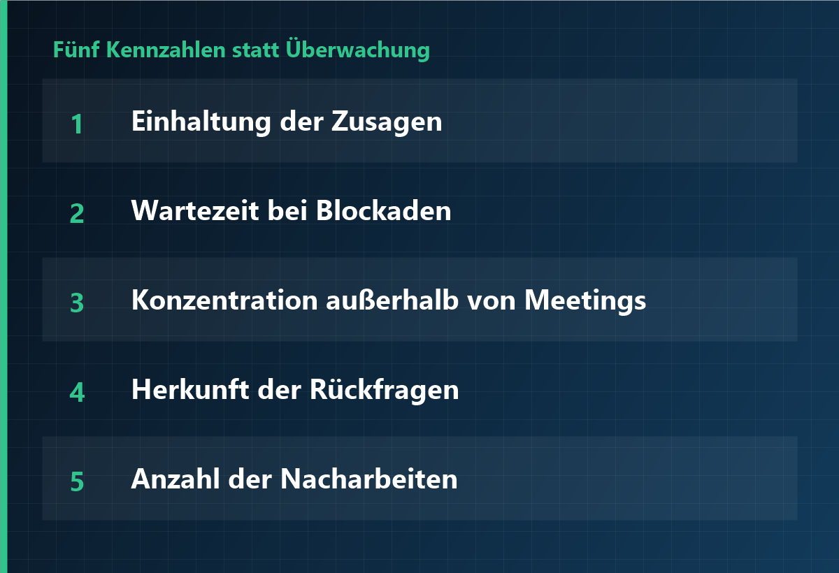 Fünf Kennzahlen statt Überwachung
