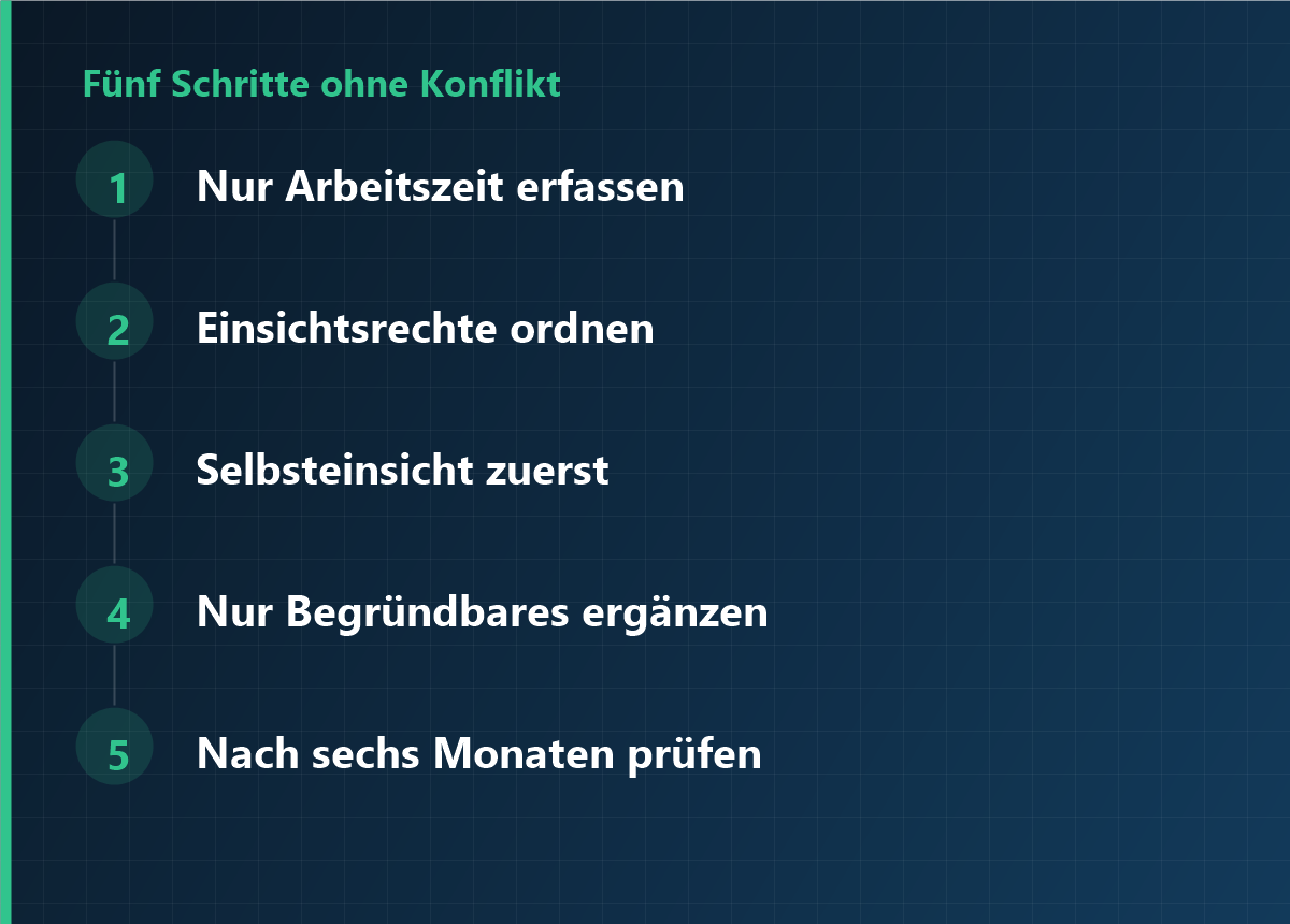 Fünf Schritte zur konfliktarmen Einführung